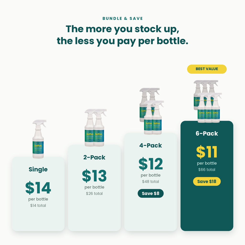 ZuriPure pack sizes and price per bottle: Single $14, 2-Pack $13, 4-Pack $12, 6-Pack $11