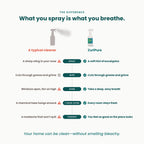 Comparison of a typical cleaner and ZuriPure: what you spray is what you breathe