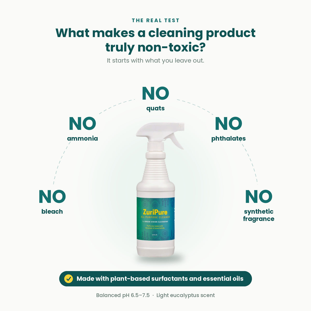 ZuriPure Non-Toxic All-Purpose Cleaner Spray